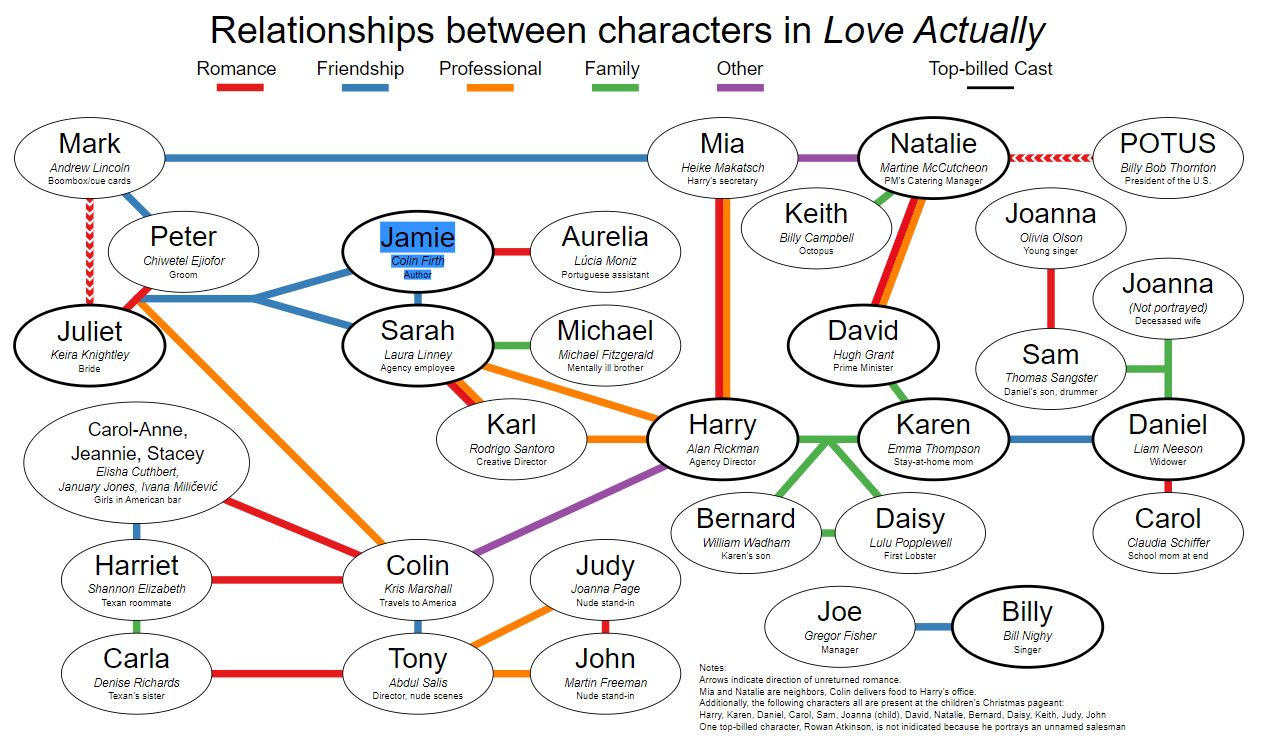 8 things you didn't know about 'Love Actually' that'll make you adore it even more